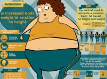 National Obesity Awareness Week - 10th to 16th January